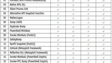 Business News | AV-Comparatives Takes a Deep Dive into LSASS Security - Not All is Well