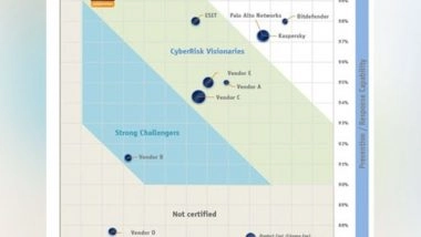Business News | AV-Comparatives': Total Cost of Ownership Report for Endpoint Protection & Response IT Security Products Released (EPR - EDR - XDR)