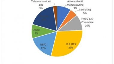 Business News | Career Track Focus Pays off for JAGSoM: Highest Stipend for the Industry Internship Program Up 48 Percent