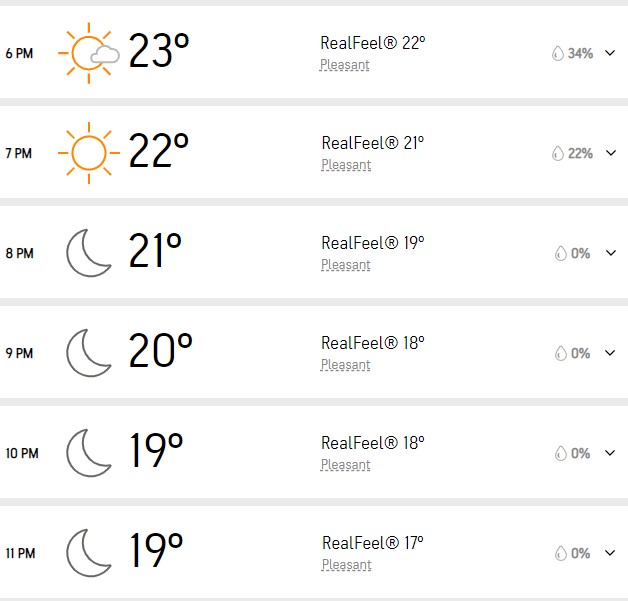 India vs Netherlands Sydney weather today, match time, where to watch LIVE, ICC T20 World Cup 2022 super 12 match points table