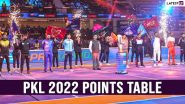 PKL 2022 Points Table Updated Live: U Mumba Move Into Top Six, Puneri Paltan Remain on Top