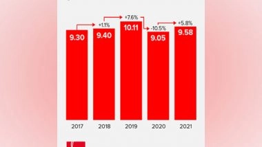 Business News | The Indian Performing Right Society Limited (IPRS) Ranked as the 5th Largest Society by Revenue in the Asia-Pacific Region