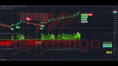 Business News | India's Most Awarded Trading Analytics Tool Announces North American Launch -plans for USA Expansion