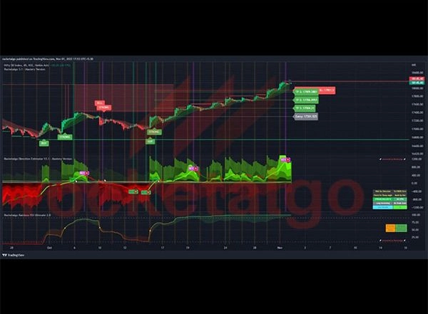 Business News | India's Most Awarded Trading Analytics Tool Announces North American Launch -plans for USA Expansion