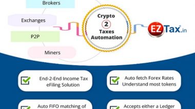 Business News | EZTax.in Unveils Crypto Tax Filing and Automation Technology