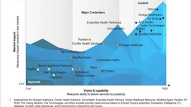 Business News | Omega Healthcare Named a Leader in Medical Coding Operations PEAK Matrix Assessment 2023