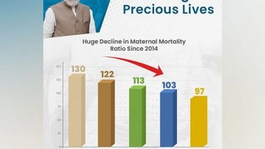 India News | Various Healthcare Initiatives by Modi Govt Brought Down MMR: Union Minister Mandaviya