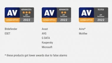 Business News | AV-Comparatives Tested Advanced Threat Protection of 21 Consumer and Enterprise IT Security Solutions for Endpoints CEP