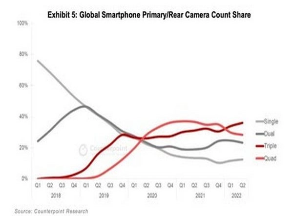 Business News | Counterpoint Whitepaper on The Rise of TECNO: TECNO Plays a Leading Role in the Premium Evolution of the 5G Smartphone Industry in Global Emerging Markets