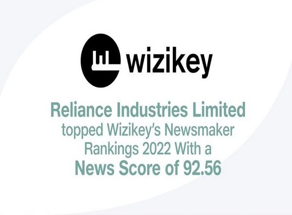 Business News | Reliance is India's Most Visible Corporate in Media: Wizikey Report