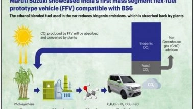 Business News | Maruti Unveils India's First Flex Fuel Prototype Car