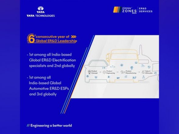 Business News | Tata Technologies Celebrates 6th Consecutive Year of Global ER&D Leadership in Zinnov Zones 2022 - Vimarsana News