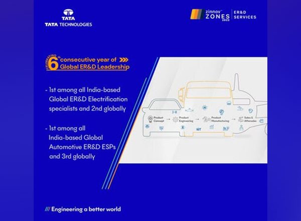 Business News | Tata Technologies Celebrates 6th Consecutive Year of Global ER&D Leadership in Zinnov Zones 2022