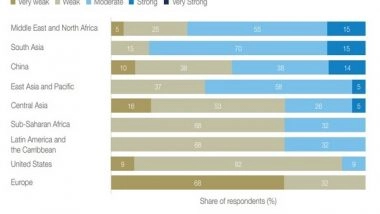 Business News | Global Recession Likely in 2023: World Economic Forum Survey
