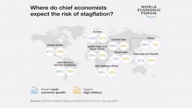 World Economic Forum: Global Recession Likely in 2023, Say Chief Economists