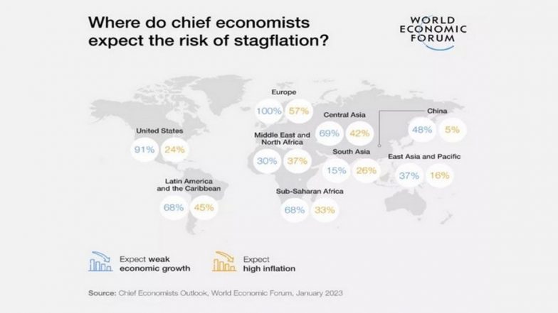 World Economic Forum: Global Recession Likely in 2023, Say Chief Economists