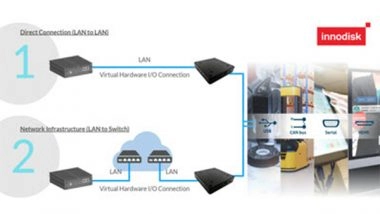 Business News | Innodisk's InnoEx Virtual I/O Expansion Module Drives Efficient Implementation of AI Applications