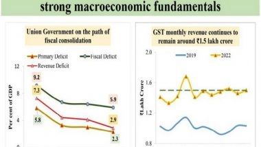 Business News | Budget 2023: Indian Economy Backed by Strong Fundamentals; Check Datapoints