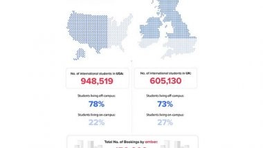 Business News | Amber Sets Sights on Capturing Newer Territories in 2023