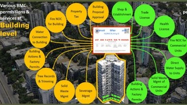 Business News | BMC Presents Rs 52,619.07-cr Budget for 2023-24