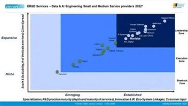 Business News | Marlabs: Leader in the 2022 Zinnov Data and AI Engineering Category Among Small and Medium Service Providers