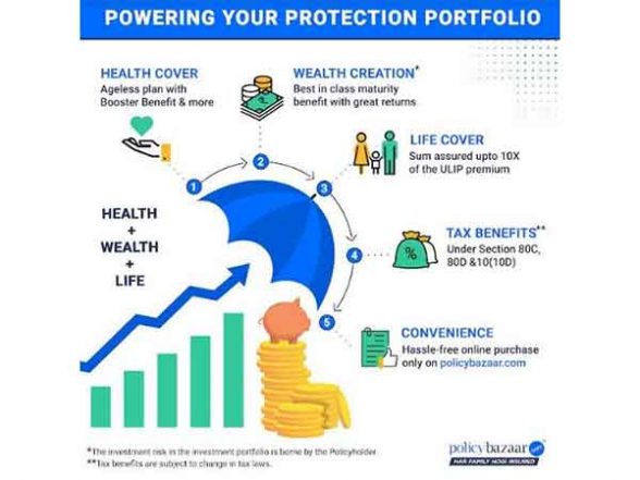 Business News | New Era of Insurance for the New-age Consumer: Presenting Policybazaar's Unique Health, Wealth and Life Solution - Vimarsana News