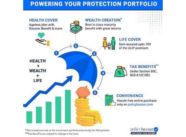 Business News | New Era of Insurance for the New-age Consumer: Presenting Policybazaar's Unique Health, Wealth and Life Solution