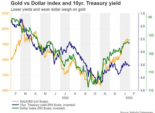 Business News | Are More Gains in Store for Gold?
