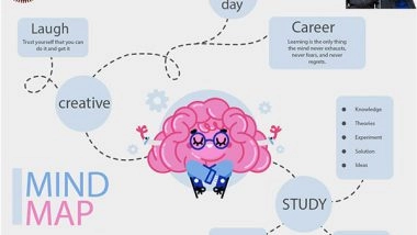 Business News | Praadis Education Rolls out 'Mind Maps' Feature