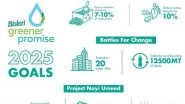 Business News | Bisleri International Unveils Its 2025 Sustainability Goals for Plastic Recycling and Water Conservation with Bisleri Greener Promise
