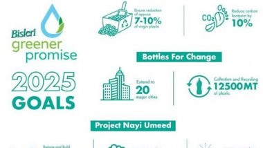 Business News | Bisleri International Unveils Its 2025 Sustainability Goals for Plastic Recycling and Water Conservation with Bisleri Greener Promise