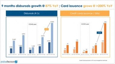 Business News | Paisabazaar Achieves Profitability Ahead of Guidance