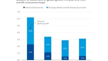 Business News | At a Time of Heightened Uncertainties, India's Strong Performance Remains a Bright Spot: IMF Chief