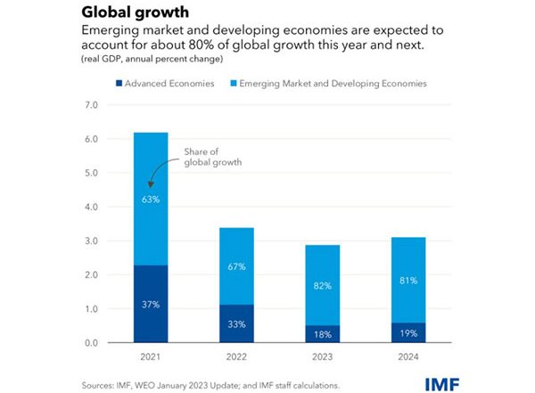 Business News | At a Time of Heightened Uncertainties, India's Strong Performance Remains a Bright Spot: IMF Chief