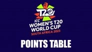 ICC Women's T20 World Cup 2023 Points Table Updated: South Africa Join Australia, England and India in Semifinals