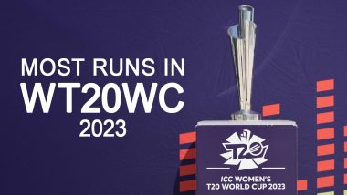 Most Runs in ICC Women's T20 World Cup 2023: Laura Wolvaardt Finishes as Highest Run-Getter, England's Nat Sciver-Brunt Second