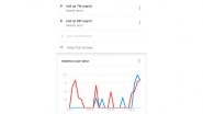 &lsquo;Holi Kab Hai? Kab Hai Holi?&rsquo;: Google India Shares Search Interest Results To Show Prevailing Confusion Over Holi 2023 Date To Be 7th or 8th March Among Netizens