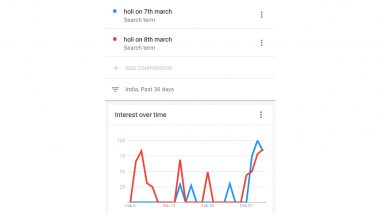 ‘Holi Kab Hai? Kab Hai Holi?’: Google India Shares Search Interest Results To Show Prevailing Confusion Over Holi 2023 Date To Be 7th or 8th March Among Netizens