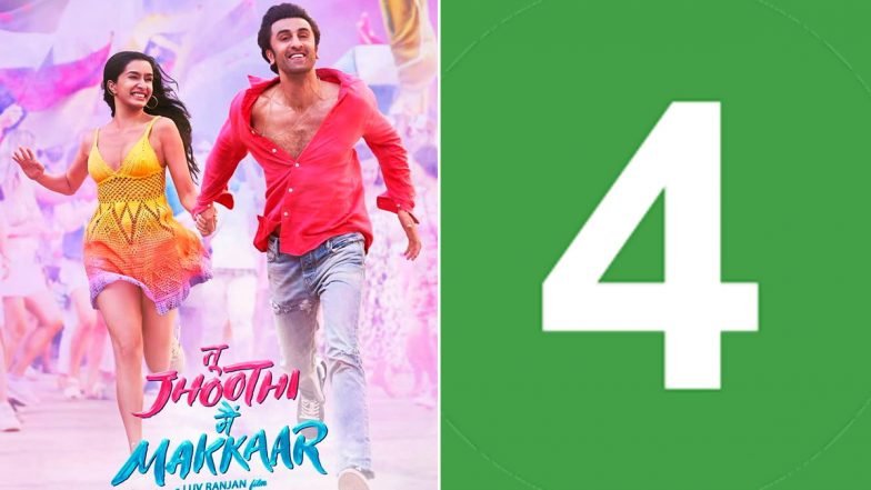 Tu Jhoothi Main Makkaar Box Office Collection Day 4: Ranbir Kapoor and Shraddha Kapoor’s Film Sees a Huge Jump, Mints Rs 53.16 Crore in India