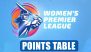 WPL 2023 Points Table Updated With Net Run Rate: DC-W Reach Top Spot After Defeating MI-W
