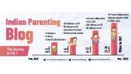 Business News | IPB is the Best Parenting Tips and Mom Blogs Platform