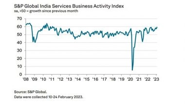 Business News | India's Service Sector Activity at 12-year High in Feb: S&P Global India