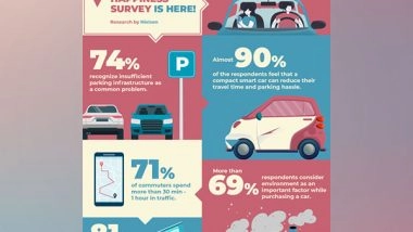 Business News | Urban Mobility Happiness Survey Reveals 71 Per Cent of Indian Car Owners Travel Solo or with One Co-Passenger
