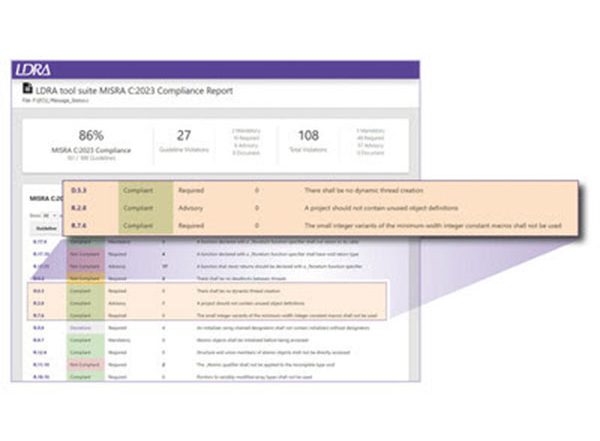 Business News | LDRA Makes MISRA C:2023 Compliance Accessible to Every Safety - and Security - Critical Development Team