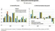 Business News | Emerging-market Economies in Asia Are Likely to Be Less Affected by the Global Slowdown: OECD