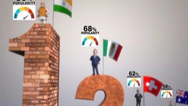 India News | BJP Chief Nadda Tweets Video with Reasons Why PM Modi is Most Loved World Leader