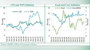 Business News | Transmission of Declining Wholesale Inflation in Retail Figures Expected Soon: Finance Ministry Report