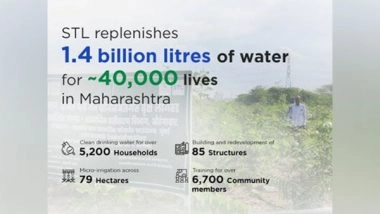 Business News | STL Replenishes 1.4 Billion Litres of Water for ~40,000 Lives in Maharashtra