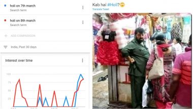 'Kab Hai Holi' Memes Go Viral, But What Is Correct Holi 2023 Date? Is It on 7th or 8th of March? Funny Memes Trend on Twitter for the Festival of Colours