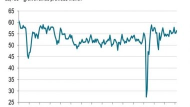 Business News | India Manufacturing Sector Hits 3-month High in March: S&P Global